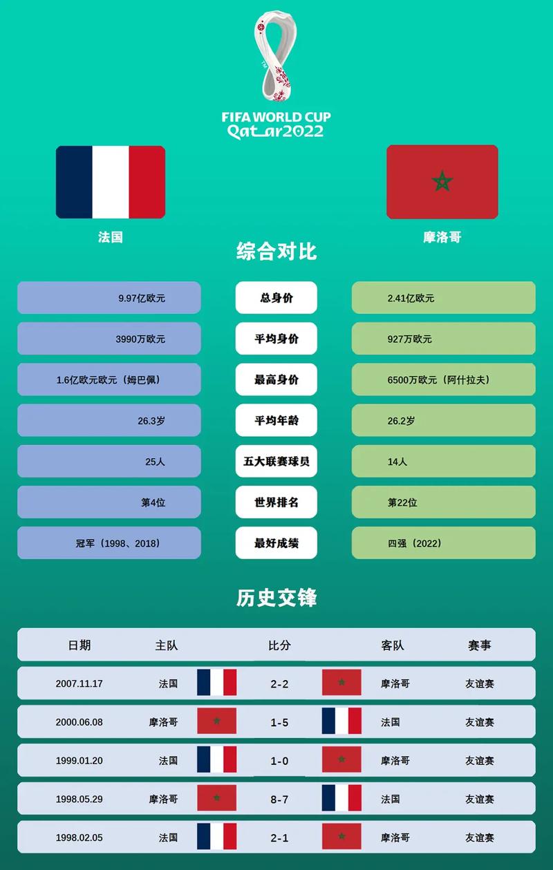 法国vs摩洛哥用中国哪首插曲